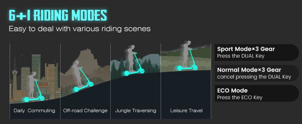 FOHOLO F15 electric scooter 6 and 1 riding mode